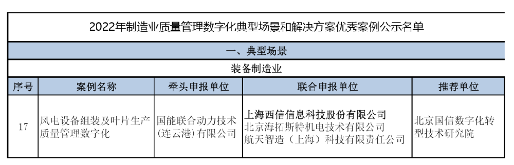 國(guó)字号！西信信息数字化场景案例入选2022年國(guó)家制造业质(zhì)量管理(lǐ)数字化典型案例